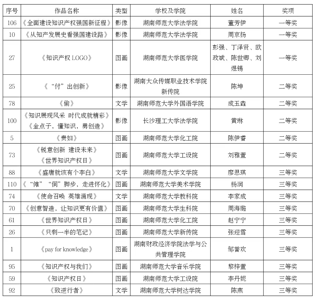 2022知识产权宣传周系列活动颁奖典礼暨闭幕式举行